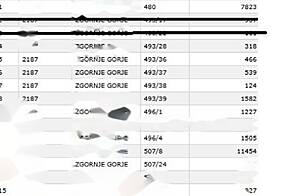 Верхнее Горье, усадьба