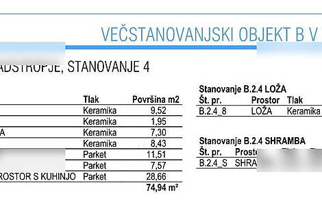 Продажа, квартира, 3-комнатная: НОВО МЕСО, 88,36 м2: 2