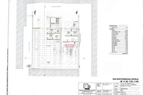 Торговая площадь в районе Бежиград: 4